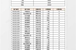 顺义区挑选建材代理价格表