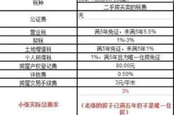 继承的房产要交多少个人所得税