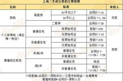房产过户税费征收标准2023