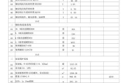 彩钢板房价格如何