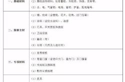 装修材料清单表格制作
