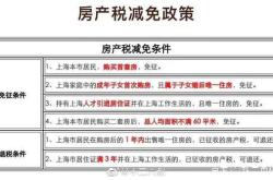 出租房屋的房产税怎么征收