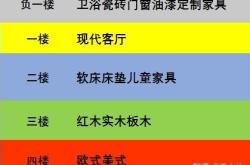 上海黄浦区家具城