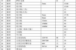 天津建材生意好做吗