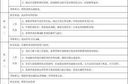建材销售经理岗位职责免费