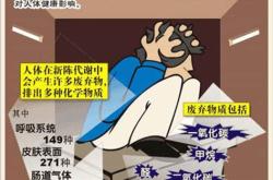 室内环境污染的定义