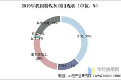 建筑业多元化