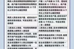 四川低首付房产政策最新消息