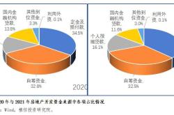 房企融资监管新规