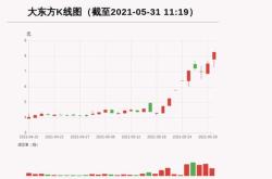 北向资金上周净卖出亿元逆势增持银行板块超亿元（名单）