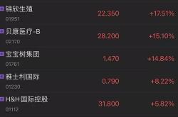 易方达三剑客亿完整持仓披露：张坤腰部股大换血，集体减持茅台
