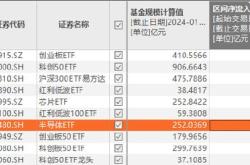 消费电子回暖，将推动半导体新一轮上升周期，可借道半导体（）一键布局