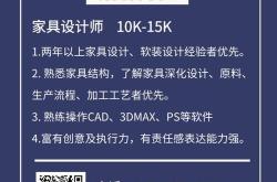 家具设计岗位招聘要求
