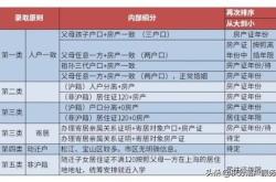 临时房产证能购买房产吗？