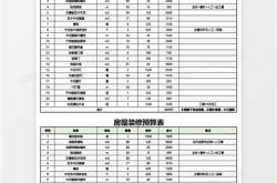 房子装修费用计入什么科目