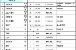 南阳装修要花多少钱南阳装修公司怎么选