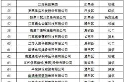 南通建材工资高吗工资高吗