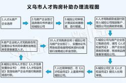 装修前家里的家具怎么处理