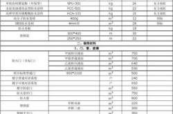 最新的建材产品