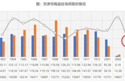 2021天津房产新政策最新