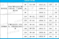 西安房地产股票