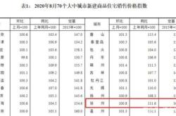 徐州房产成交量