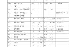 岳阳建材装饰材料城
