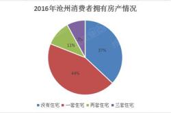 房产现状调查报告范文