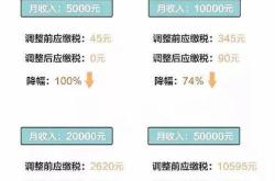 个人所得税个人房屋转让所得怎么计算