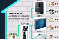 全屋净水都需要安装什么