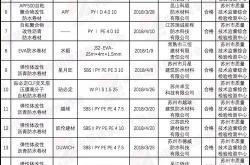 苏州建材信息指导价在哪个网站查询