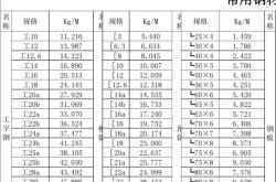 钢筋理论重量表规格表