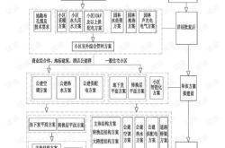 房产登记流程及提交的材料