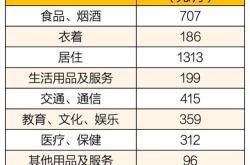 房屋维修基金查询在线查询