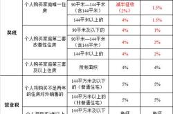 房产契税退税新政策