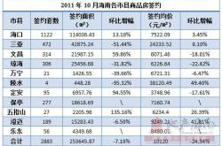 海南房价多少钱