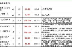 长葛民宅装修价格