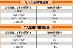 房产备案价可以上浮多少