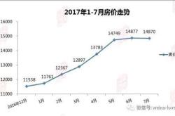 民和县房产走势图分析