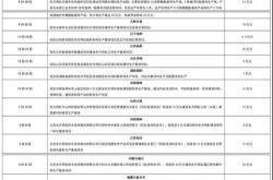 江苏建材期刊