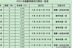 国债发行首日