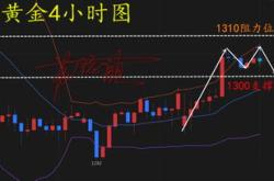 黄金市场震荡后迎来反弹修正，原油市场持续盘整态势分析