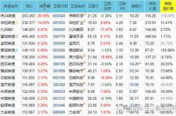 收盘丨深成指与创业板指跌逾1% 超4100股下跌1天前