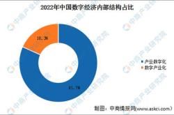 2019年中国互联网企业100强揭晓 新增成长型企业20强