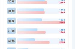 一天两份熔断指令,13人核酸阳性 成都确诊女孩一般接触者4725人