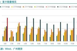 新浪期货 多空博弈激烈 沪胶震荡格局