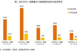 北京与深圳限购松绑市场反应与未来展望