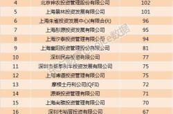 亿元追逐战私募基金对年内上市公司的热衷投资