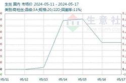长江有色日铝价暴涨元市场整体成交态势积极