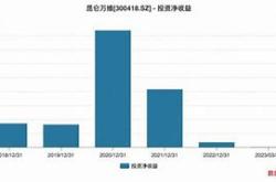 麦澜德关联交易风波问询函背后的低卖高买疑云